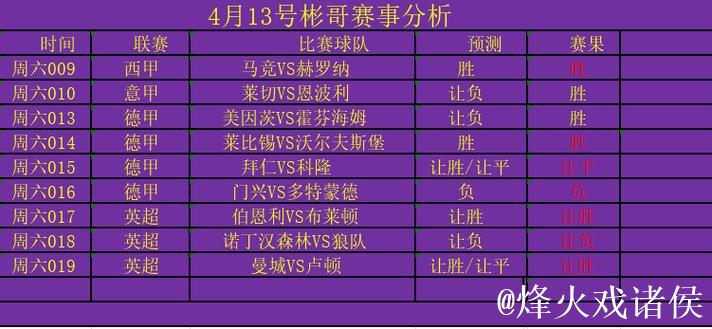 格里福先拔头筹，霍勒建功，弗赖堡2-0力克达姆施塔特98