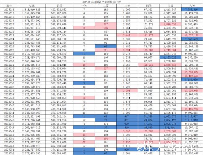 精选双色球专家:海天累擒1.04亿冲1等 李鑫则中5+1 精选双色球专家:海天累擒1.04亿冲1等 李鑫则中5+1