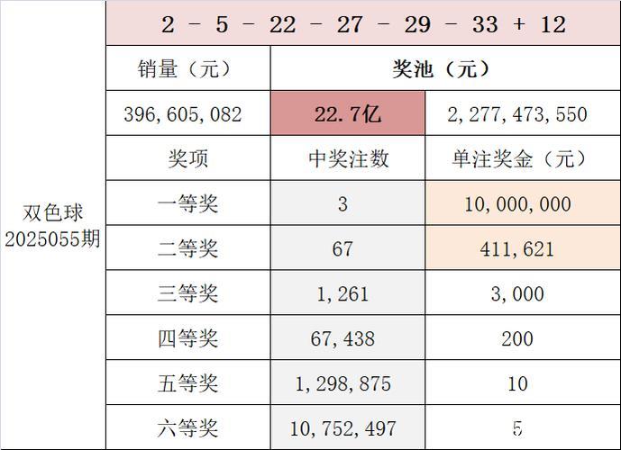 精选双色球专家:海天累擒1.04亿冲1等 李鑫则中5+1 精选双色球专家:海天累擒1.04亿冲1等 李鑫则中5+1