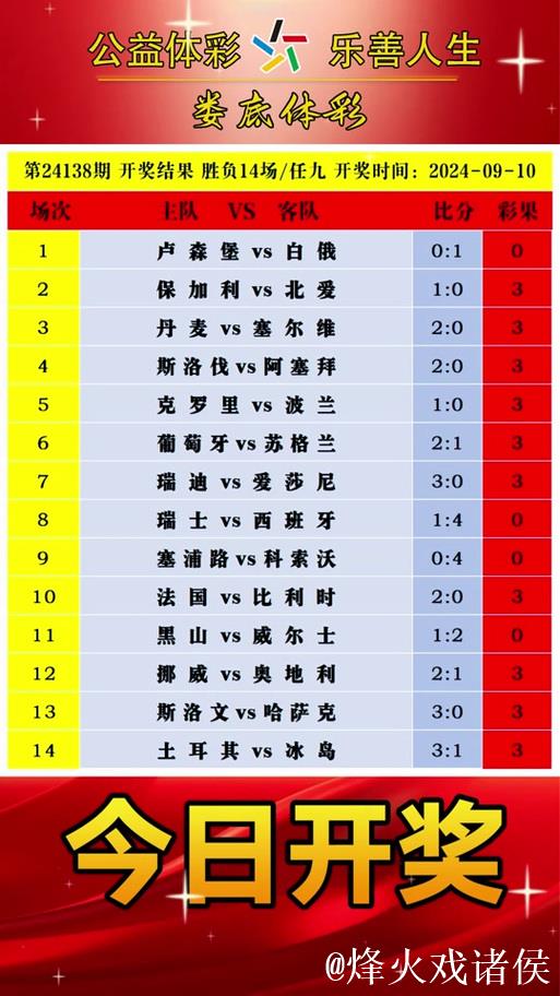 胜负彩26012期欧洲四大机构最新数据(01.15) 胜负彩26012期欧洲四大机构最新数据(01.15)